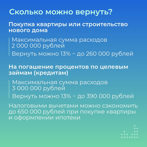 Ульяновцы могут вернуть часть средств, потраченных на покупку жилья.