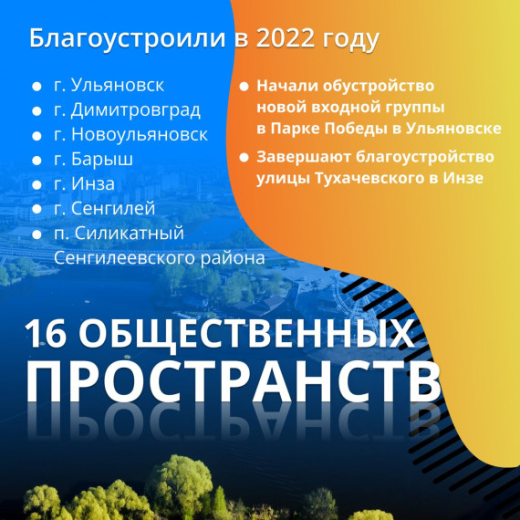 Как изменилась городская среда в 2022 году?.